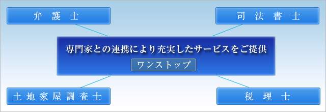 ワンストップサービスのイメージ画像